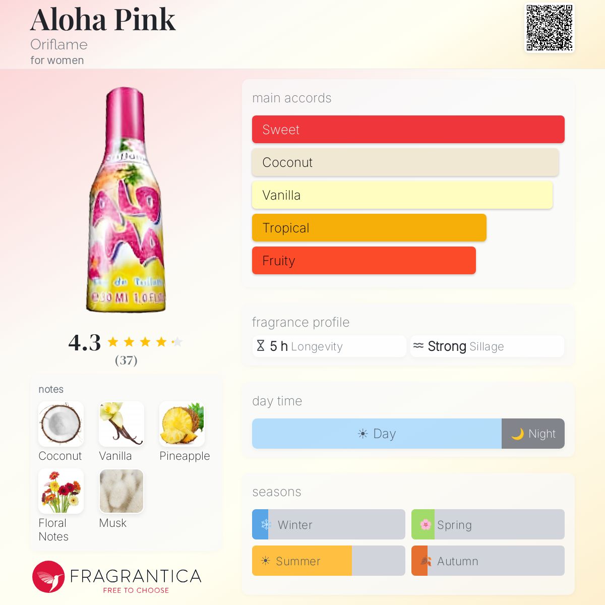 Fragrantica image 5