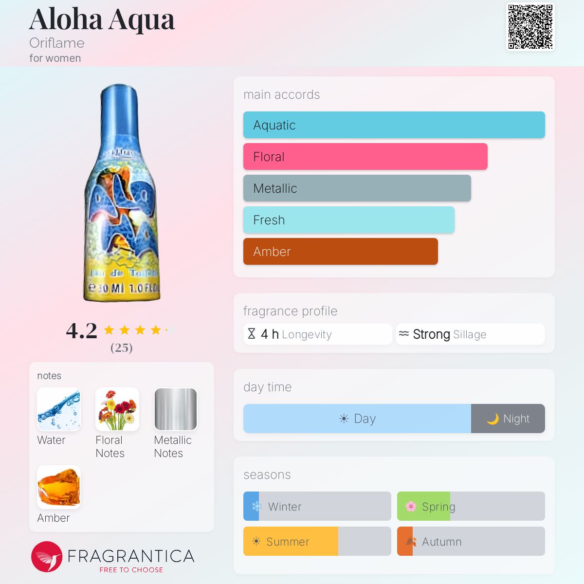 Fragrantica image 5