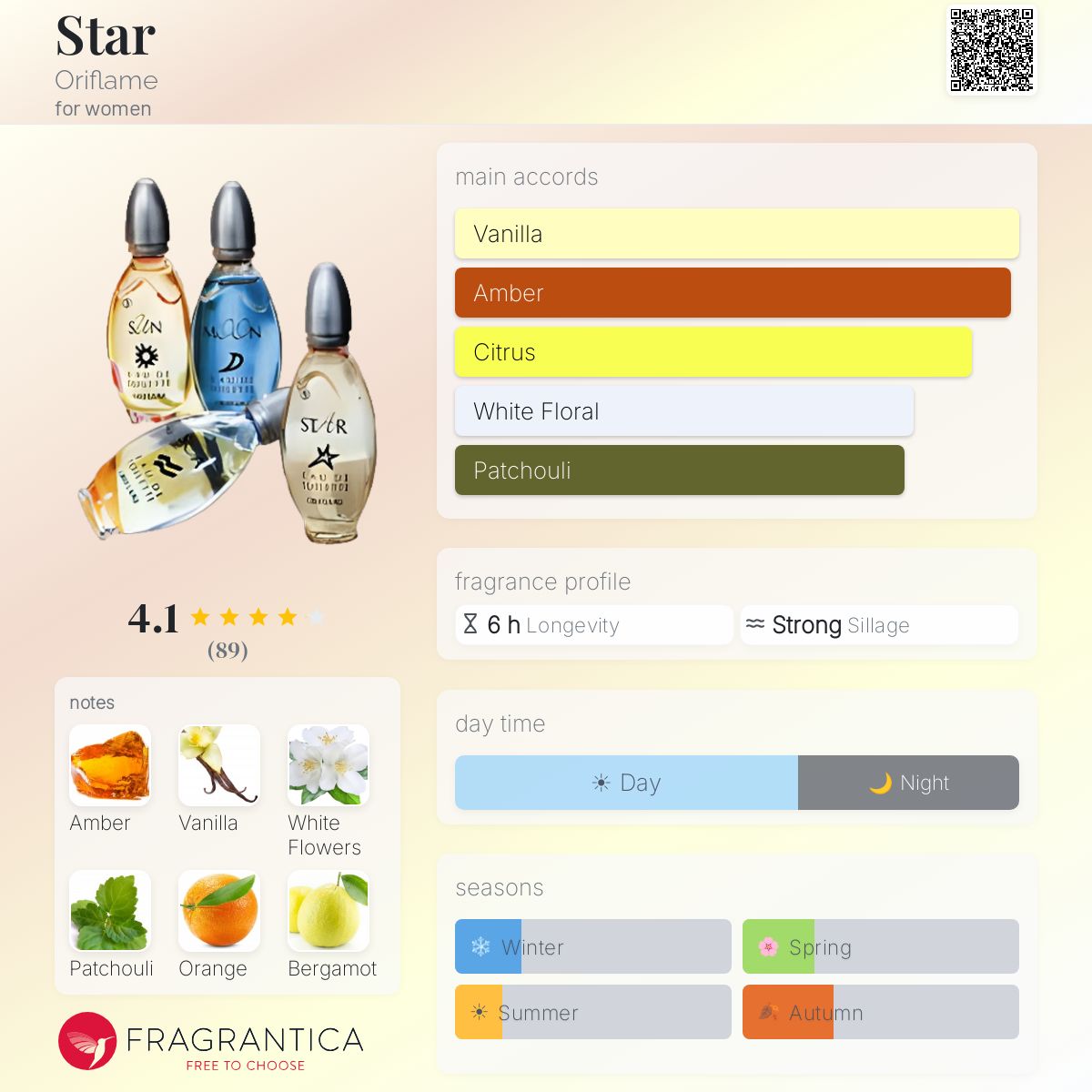 Fragrantica image 5