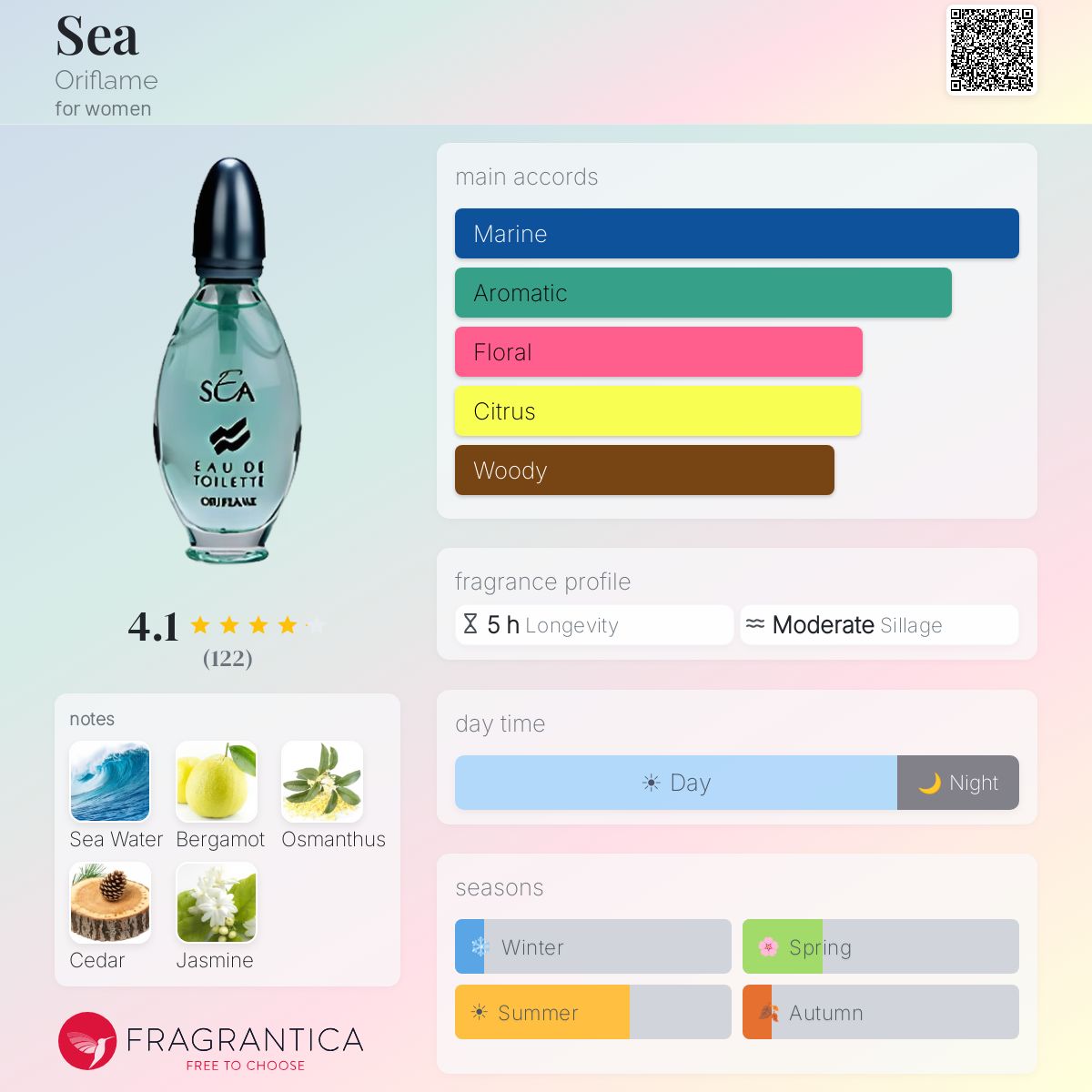 Profile card