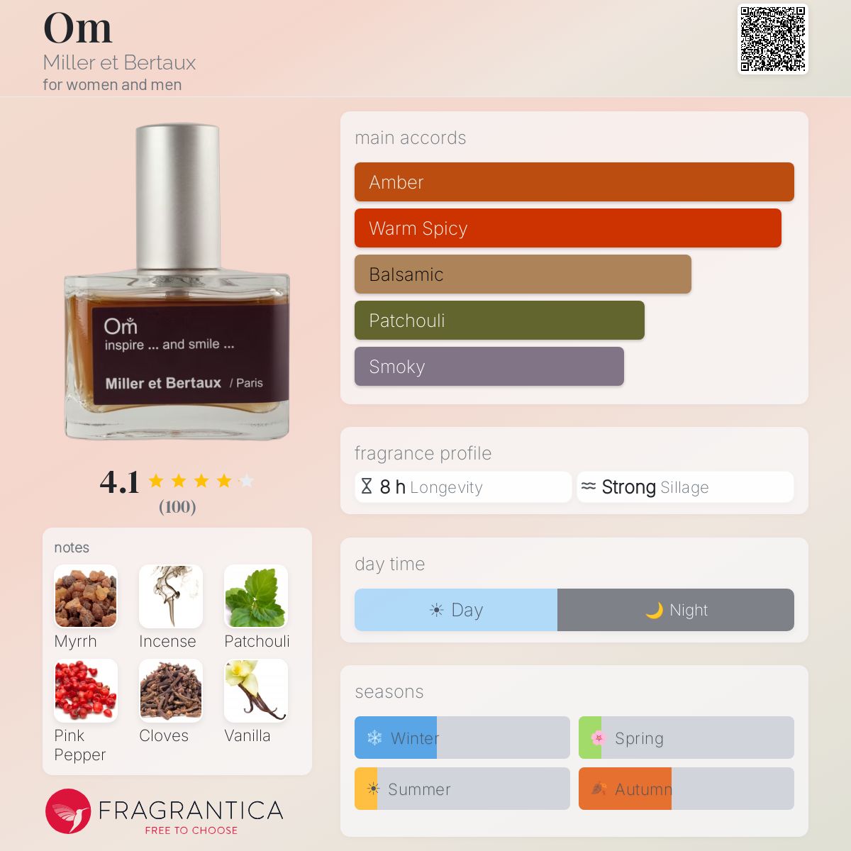 Fragrantica image 5