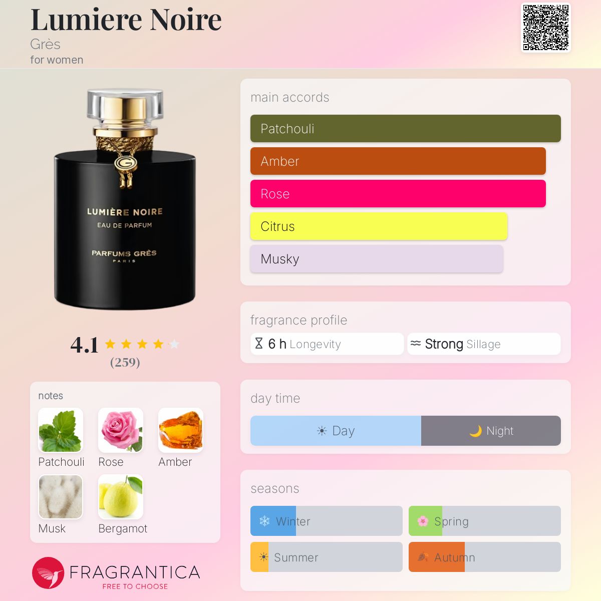 Profile card