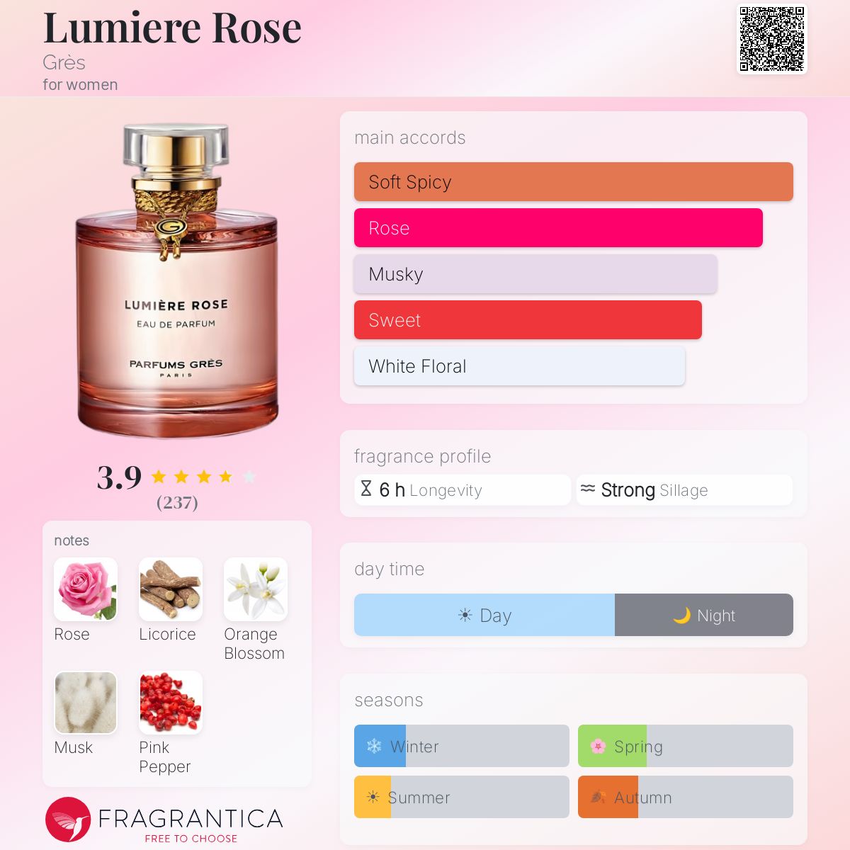 Profile card