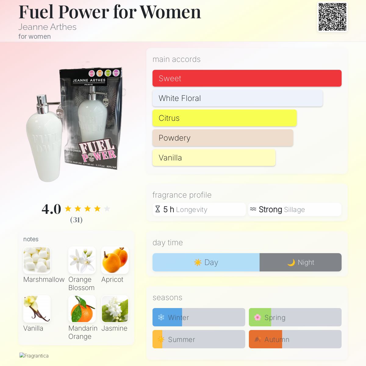 Fuel Power for Women Jeanne Arthes perfume a fragrance for women