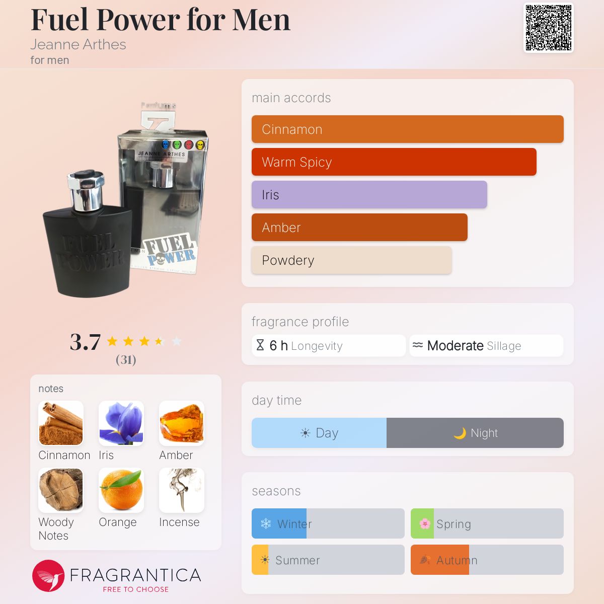 Fragrantica image 5