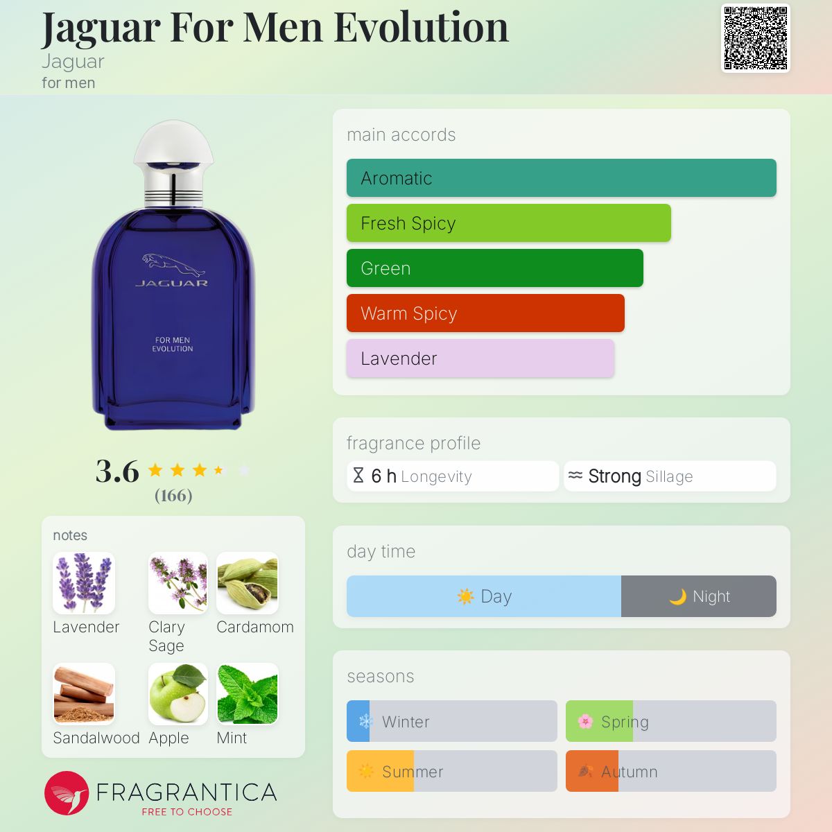 Jaguar For Men Evolution Jaguar cologne a fragrance for men 2013