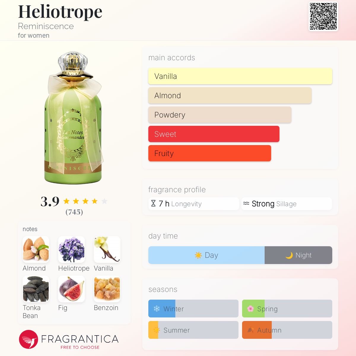 レミニッセンス ヘリオトロープ オードパルファン 100ml レミニッセンス ヘリオトロープ オードパルファン 100ml - メルカリ