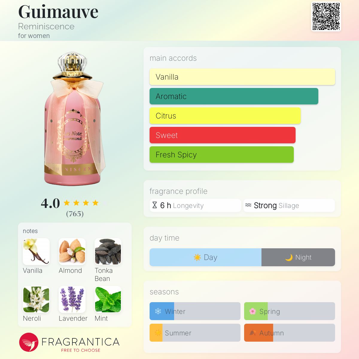 Guimauve Reminiscence perfume - a fragrance for women 2013