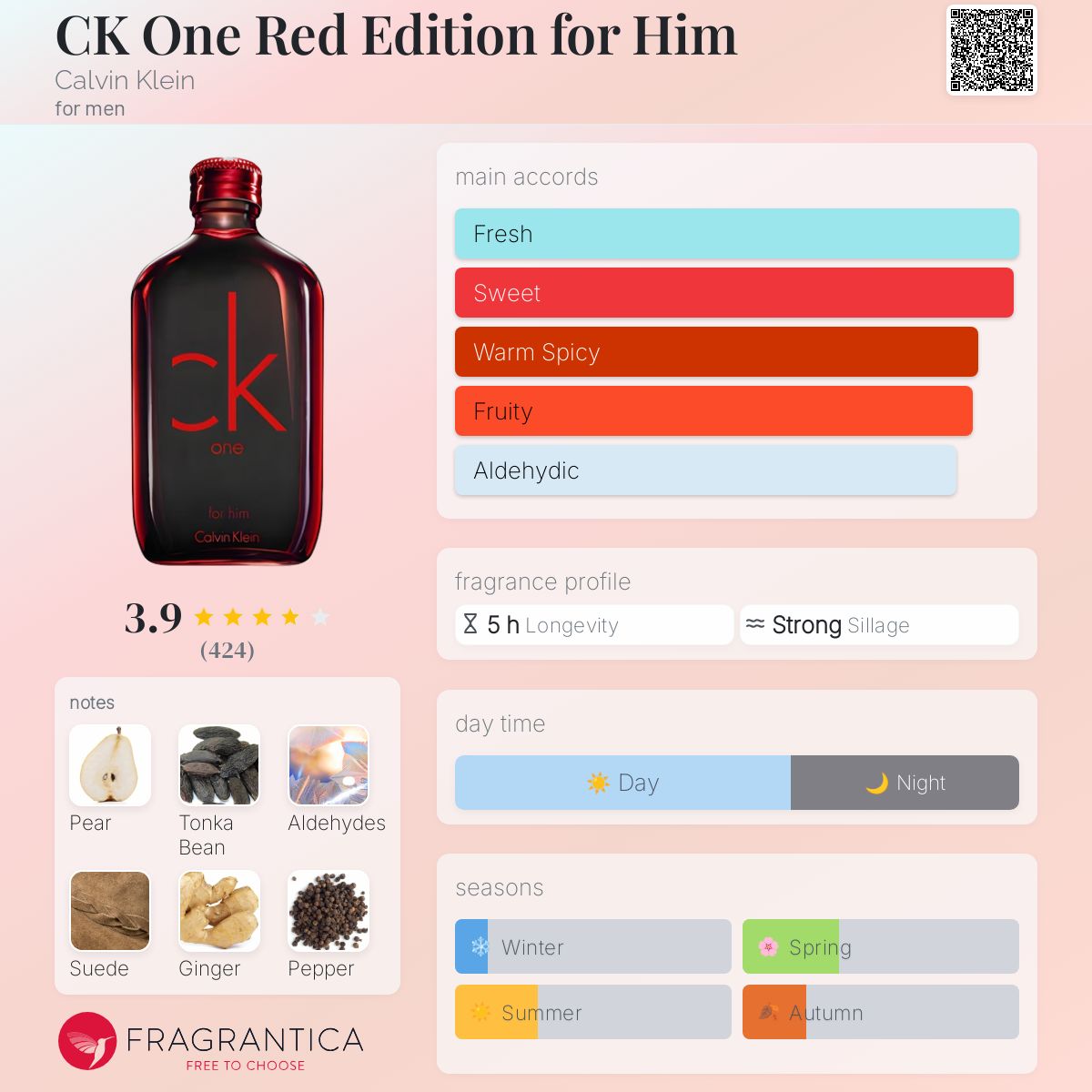 CK One Red Edition for Him Calvin Klein cologne - a