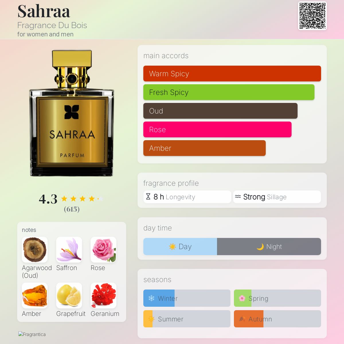 Sahraa Fragrance Du Bois perfume a fragrance for women and men 2013
