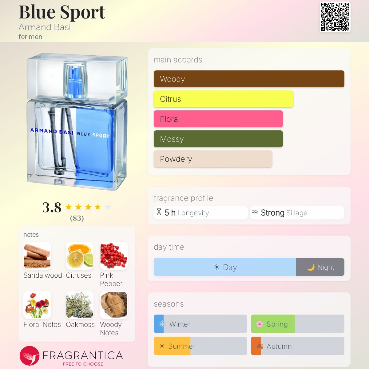 Profile card