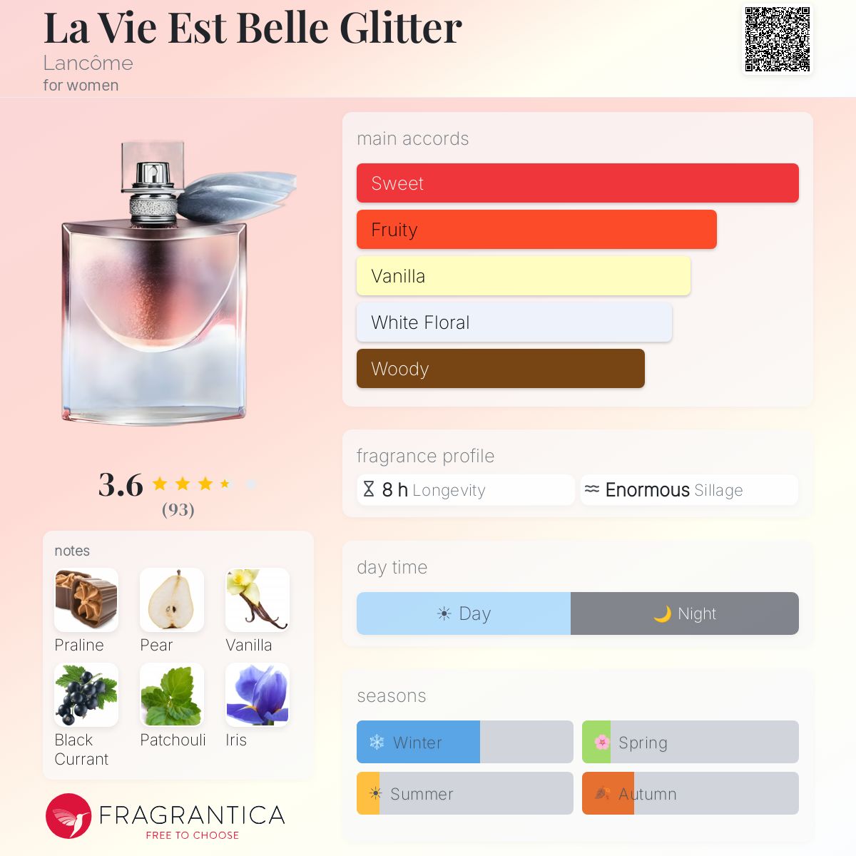 Fragrantica image 5