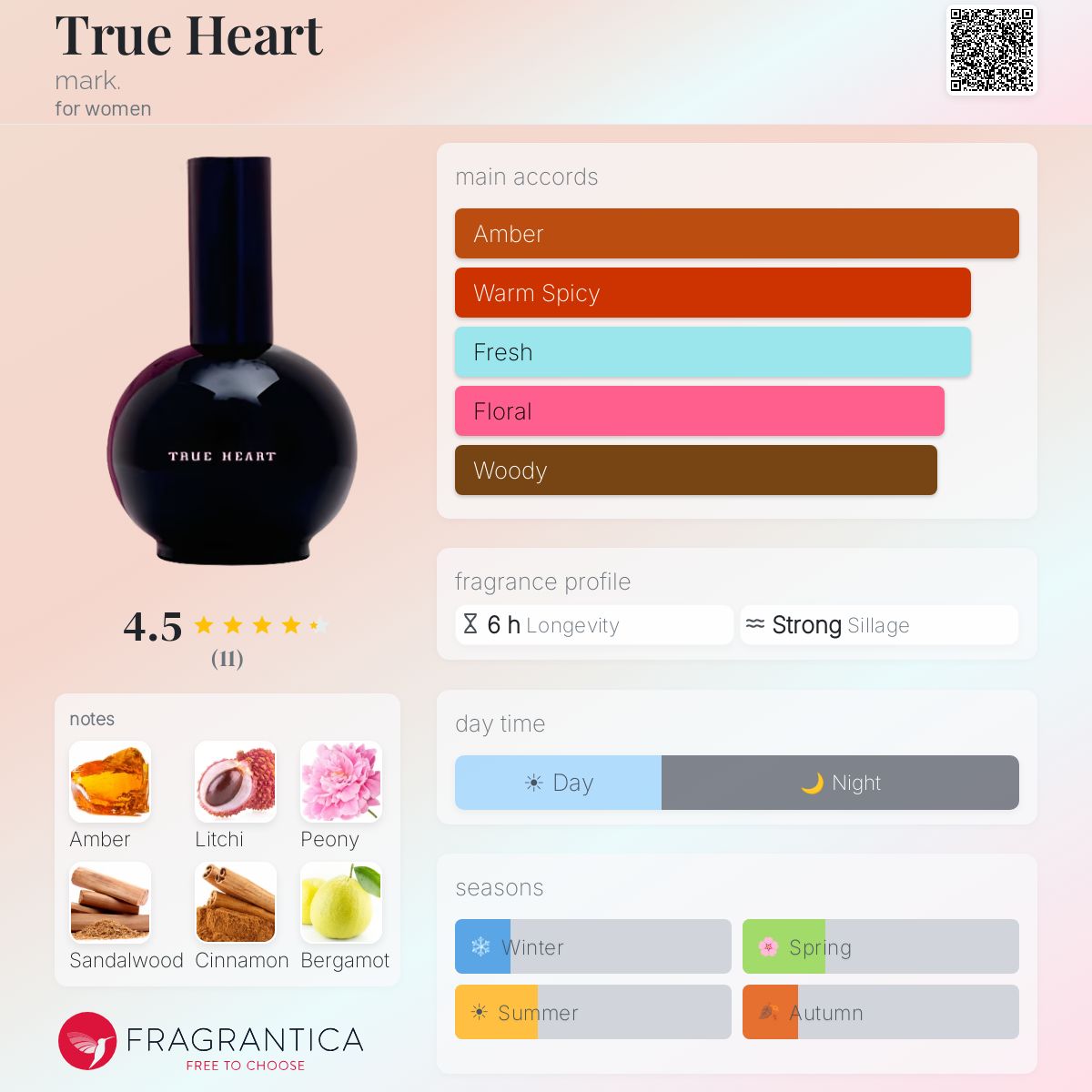 Fragrantica image 5