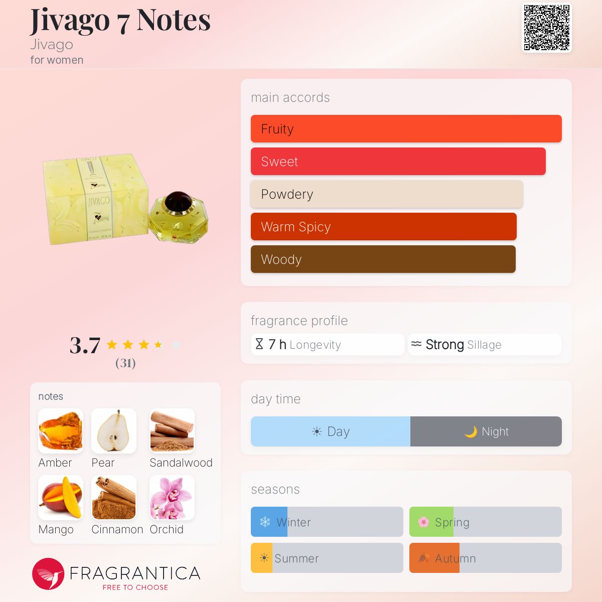 Profile card