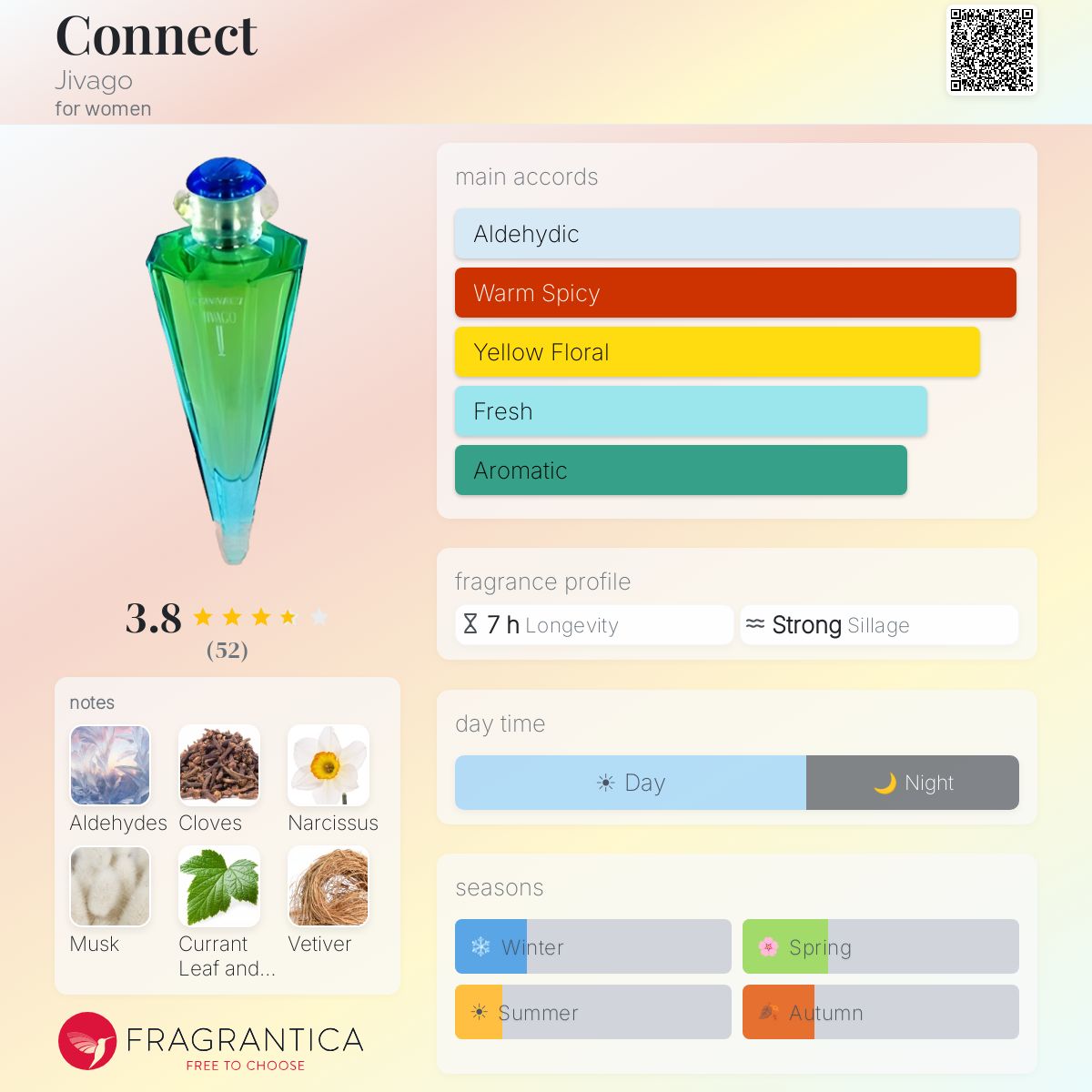 Fragrantica image 5