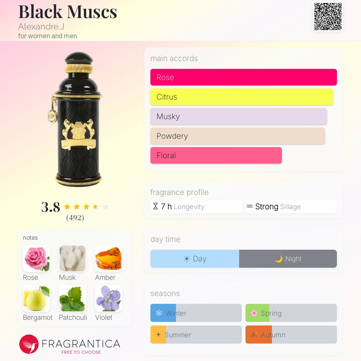 Fragrantica image 5