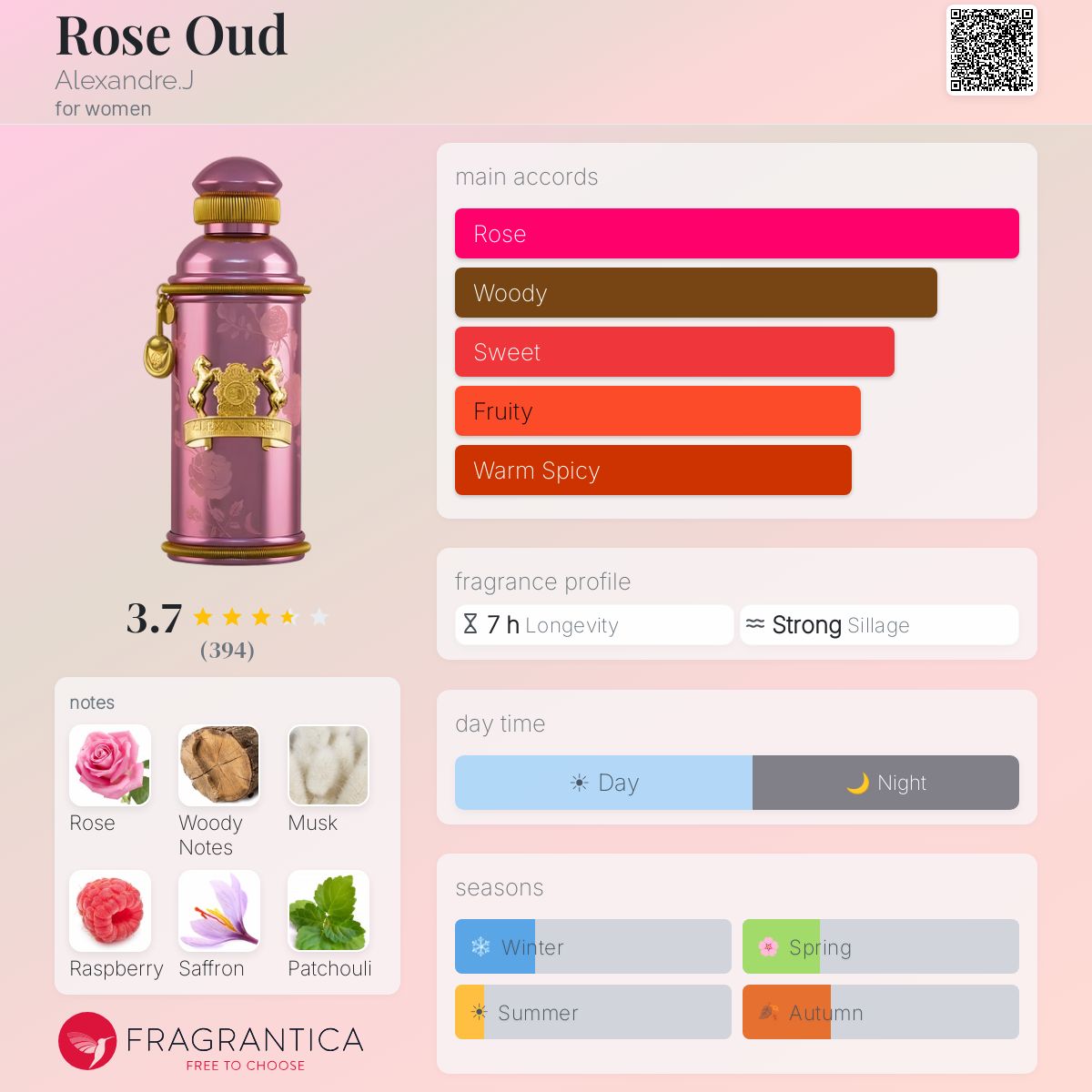 Fragrantica image 5