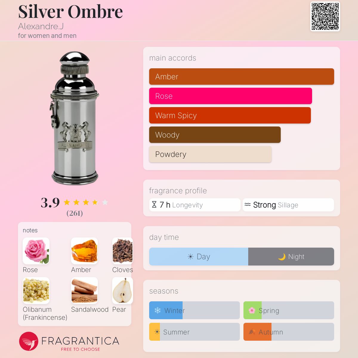 Profile card