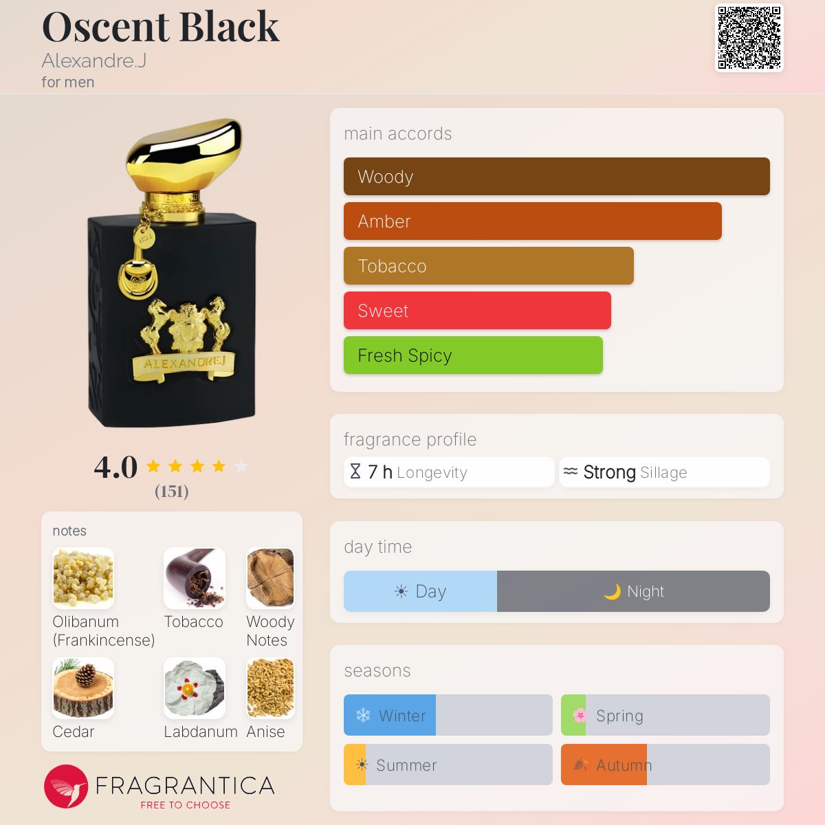 Fragrantica image 5