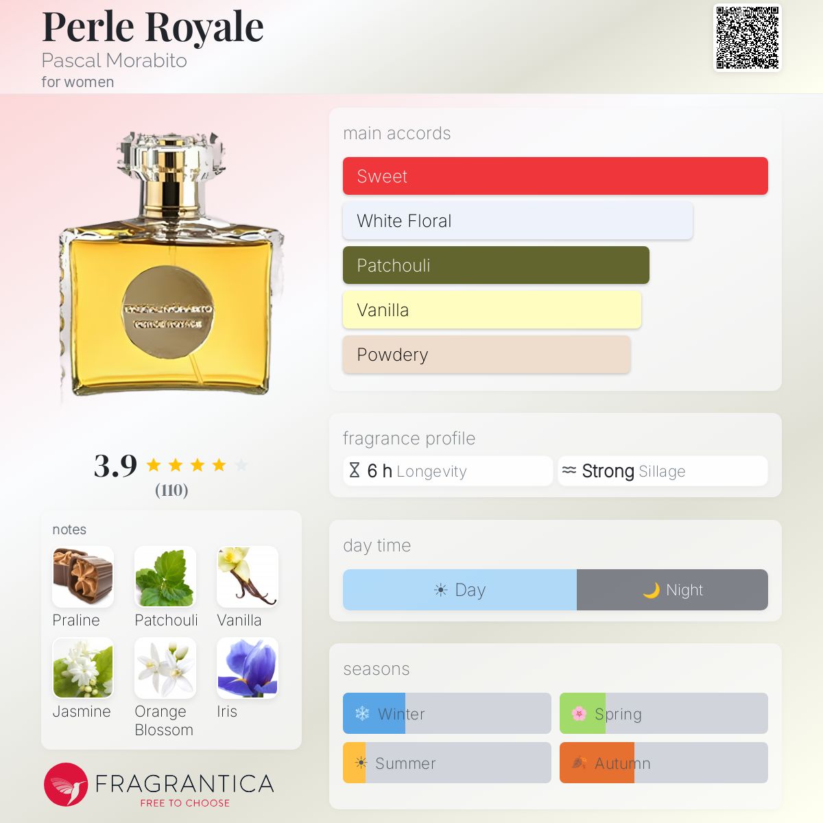 Profile card