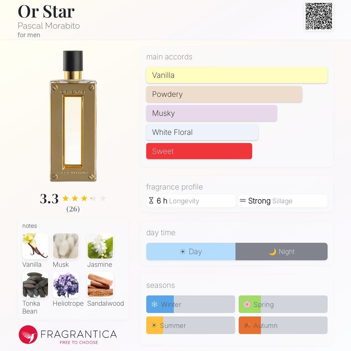 Fragrantica image 5