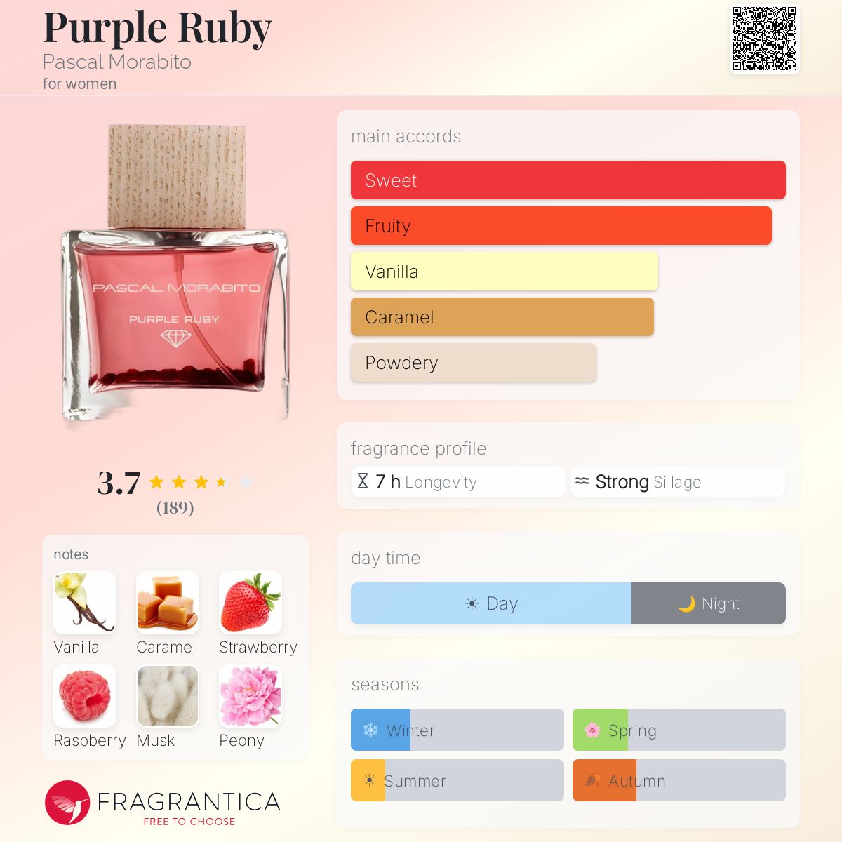 Fragrantica image 5