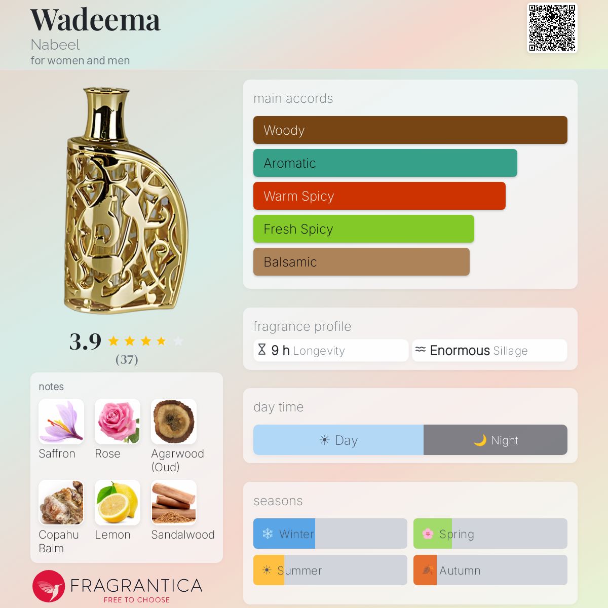 Profile card