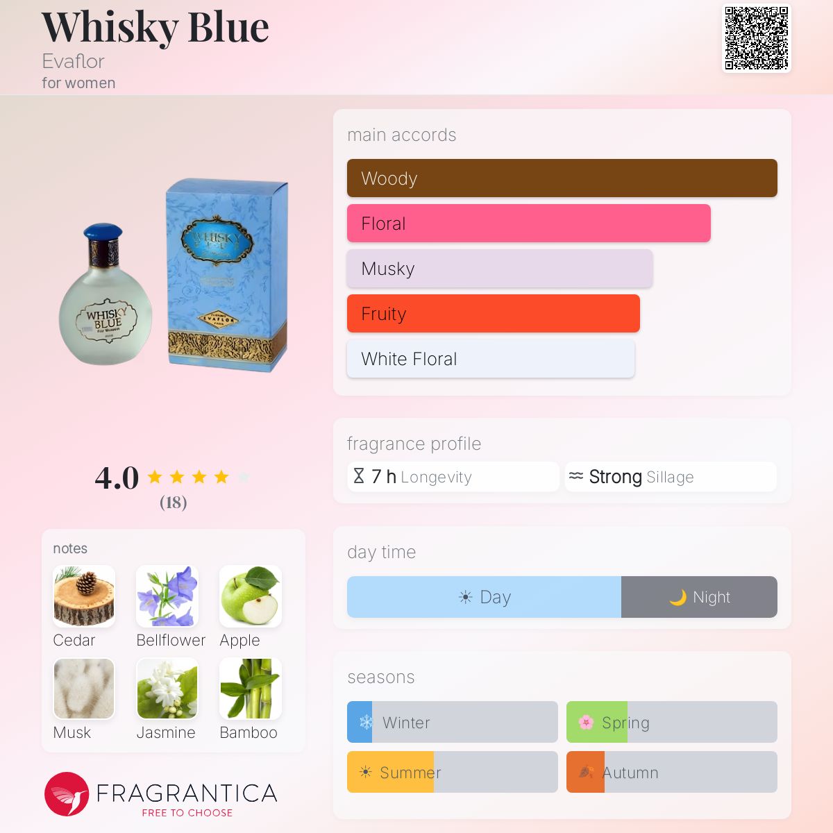 Fragrantica image 5