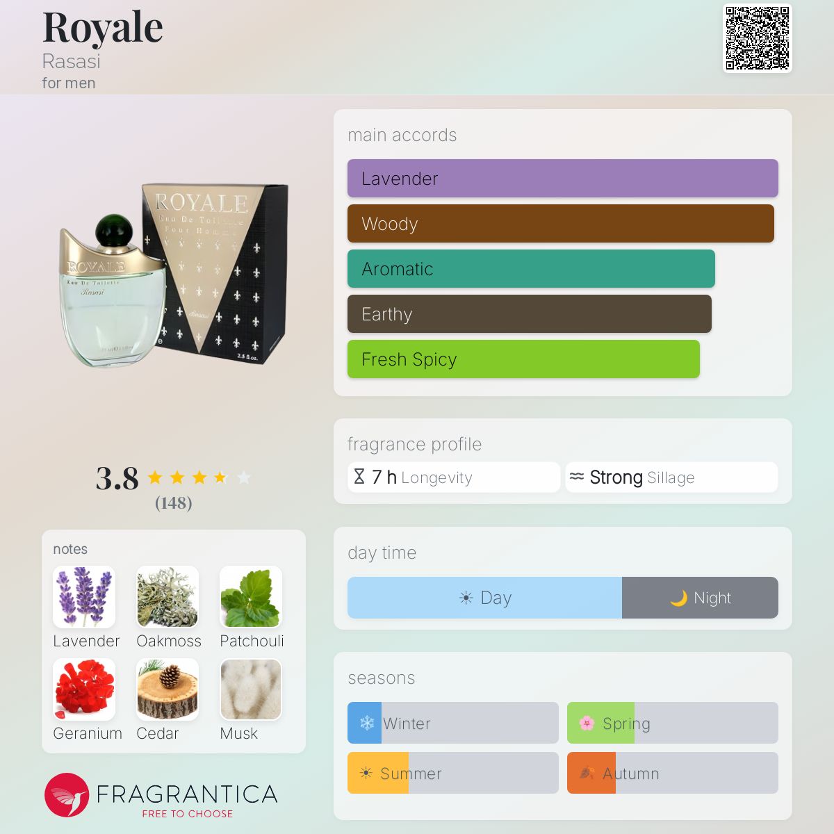 Profile card