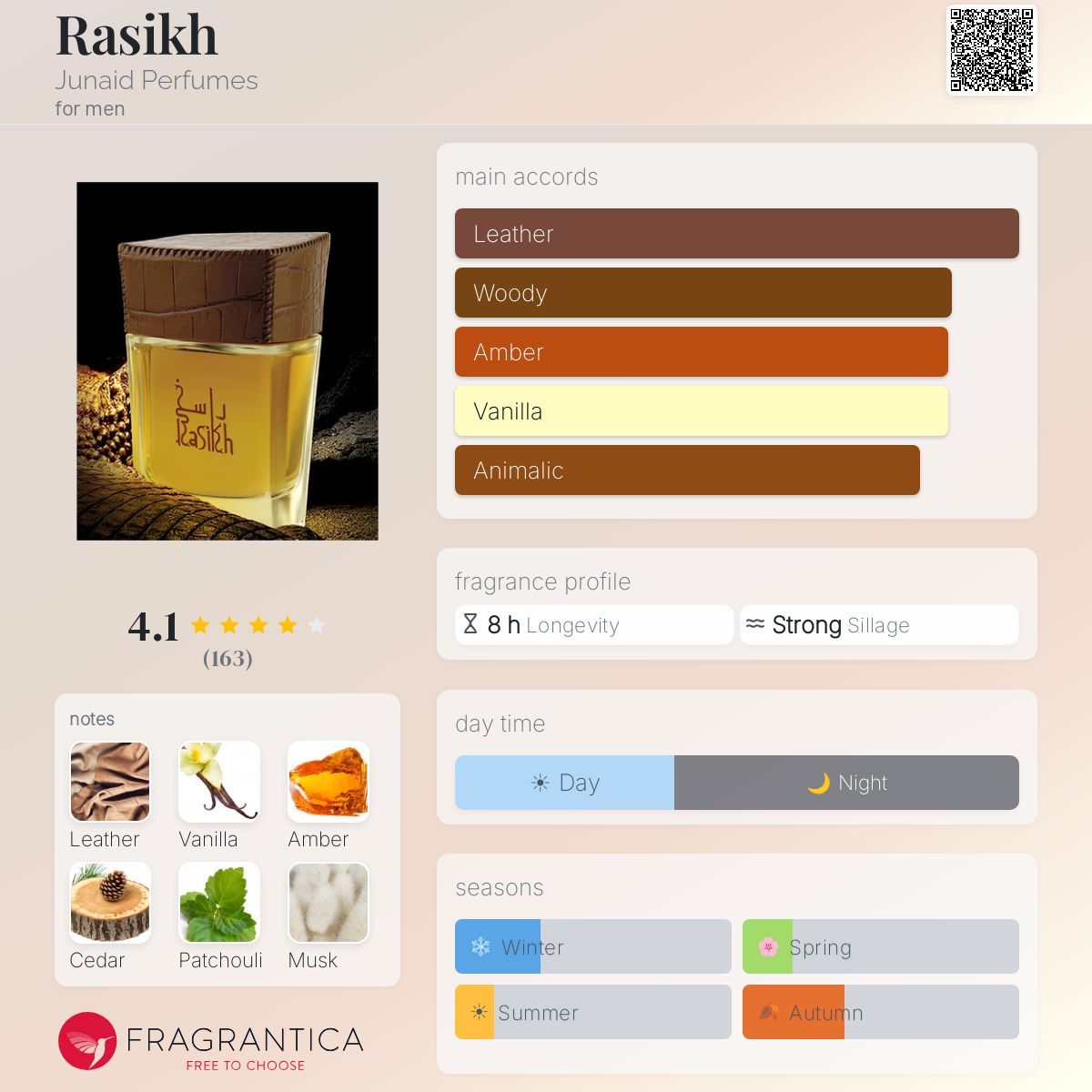 Profile card