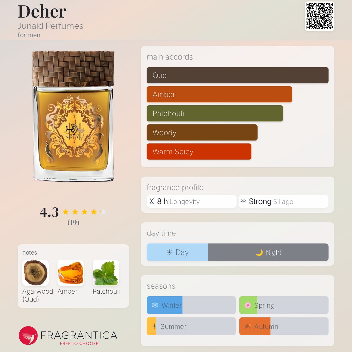 Fragrantica image 5