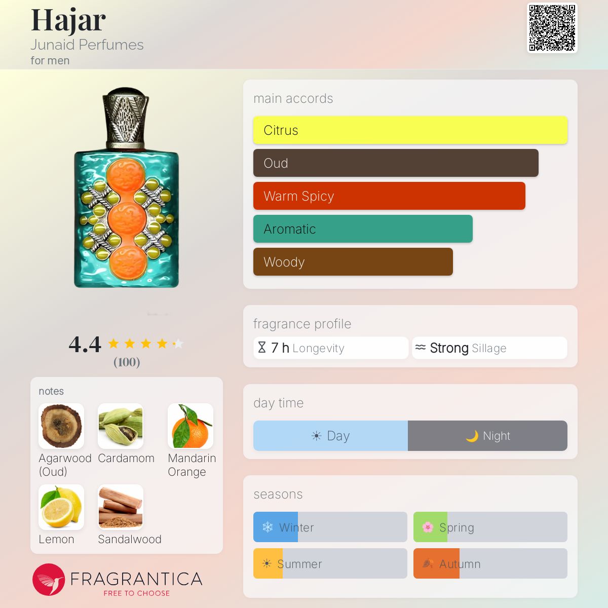 Fragrantica image 5