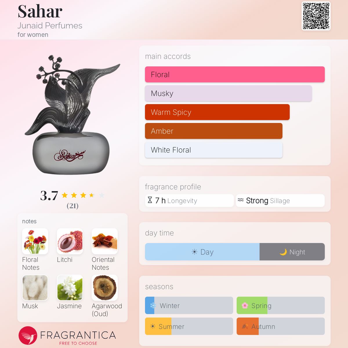 Fragrantica image 5