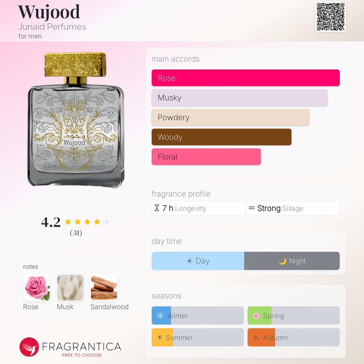 Profile card