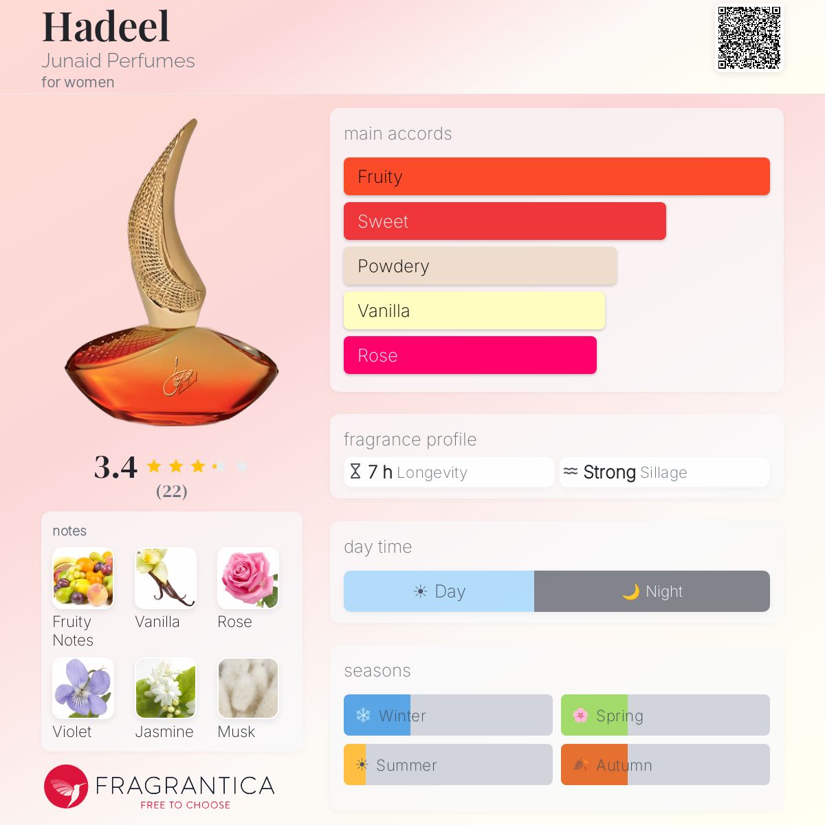 Fragrantica image 5