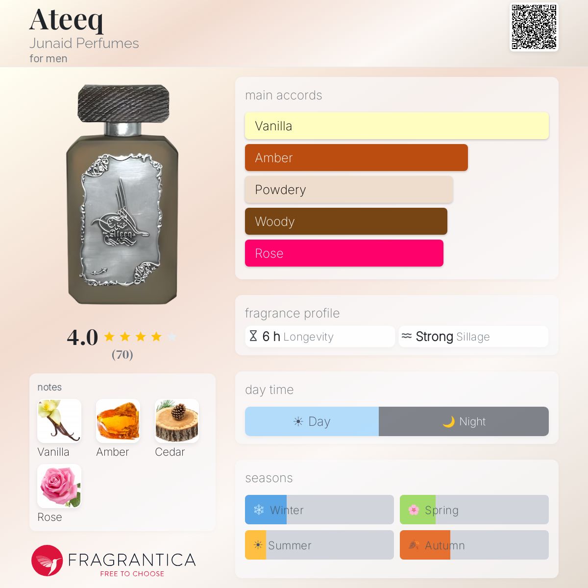 Profile card