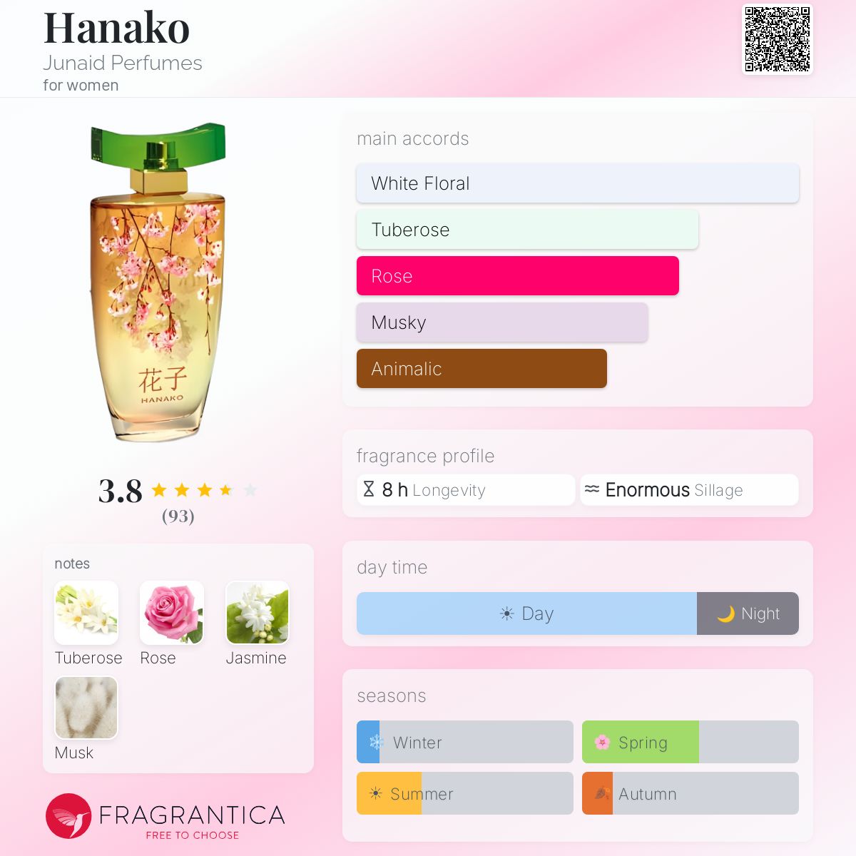 Fragrantica image 5
