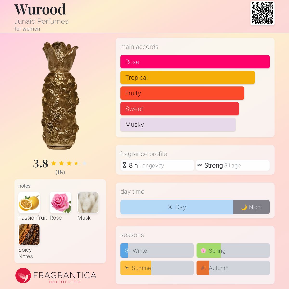 Fragrantica image 5