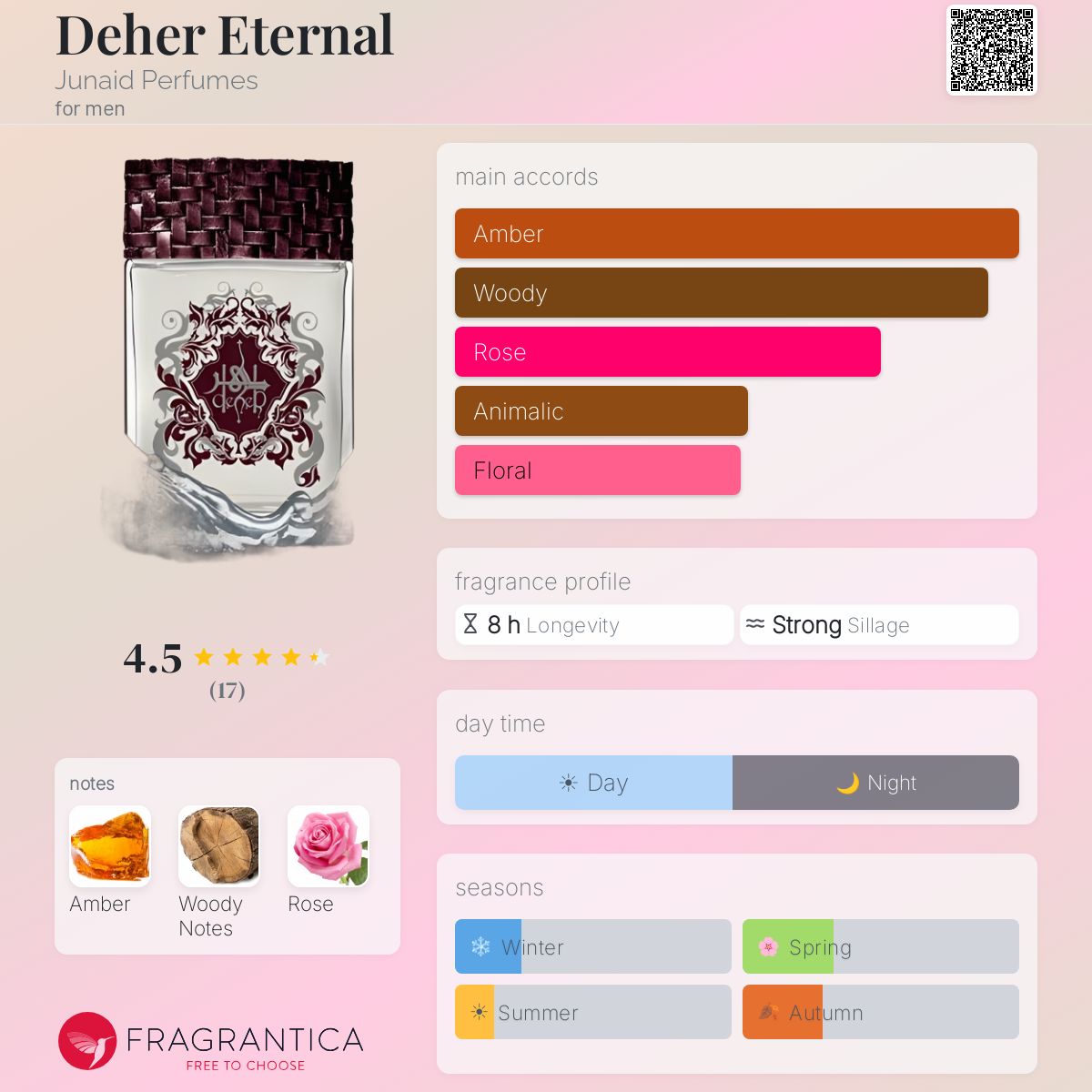Fragrantica image 5