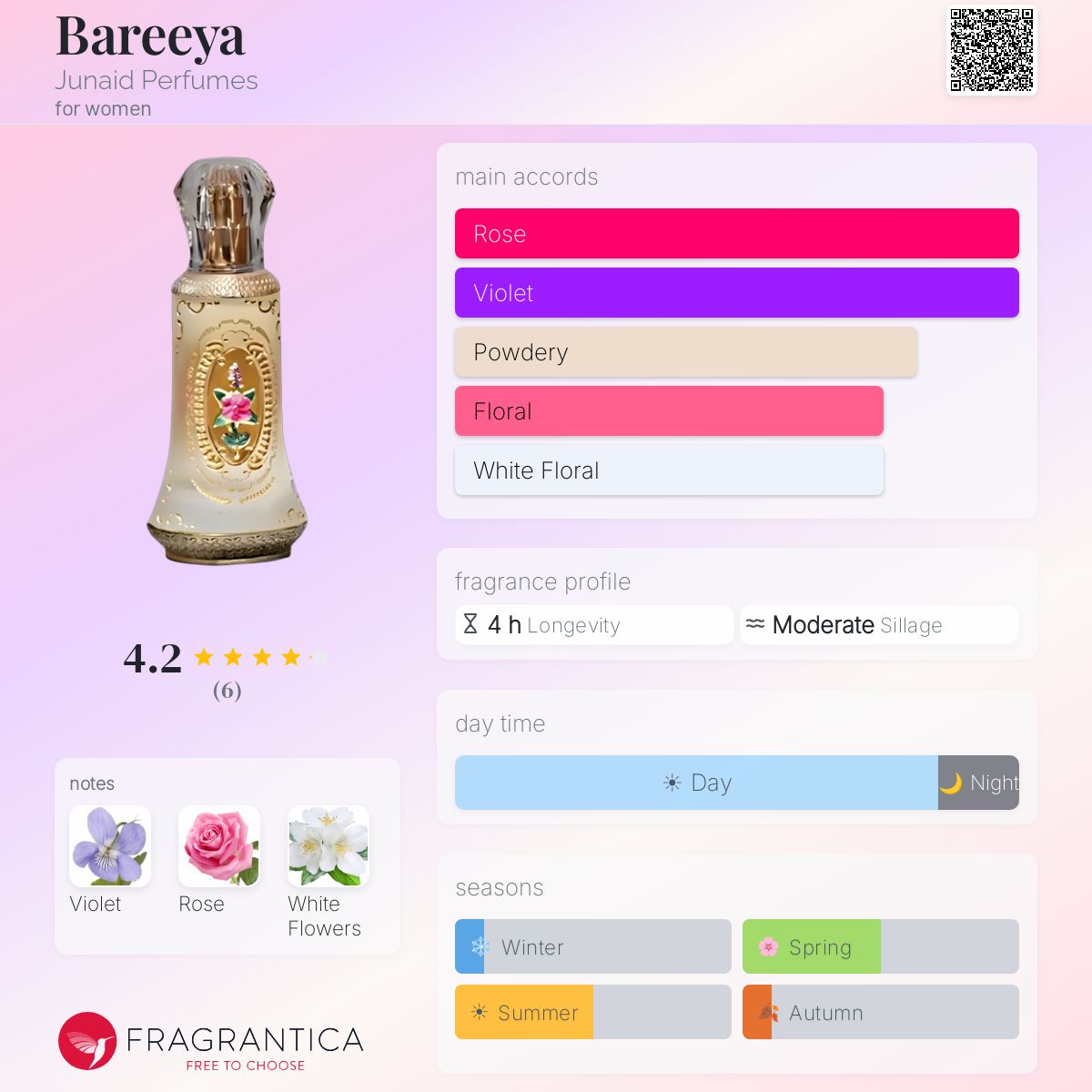 Fragrantica image 5