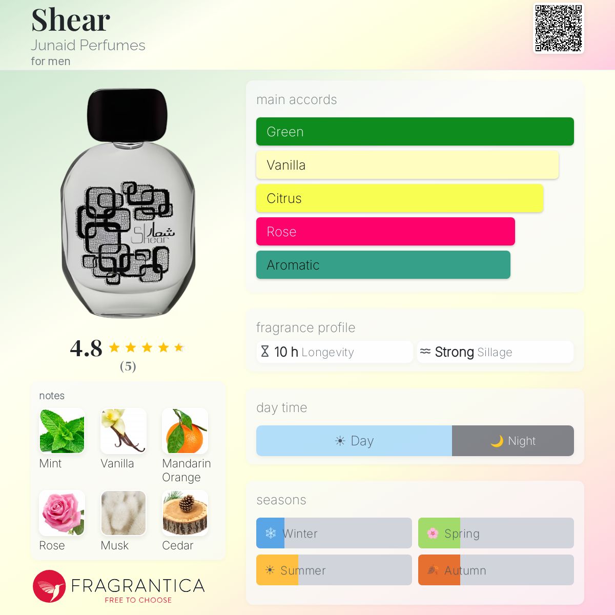 Fragrantica image 5