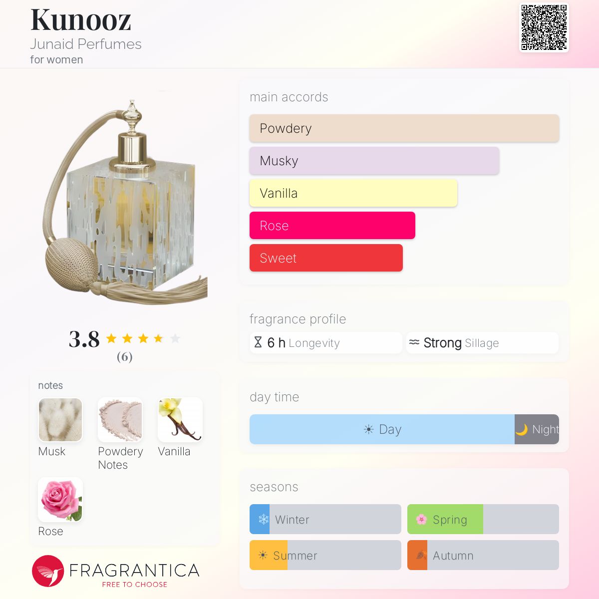 Fragrantica image 5