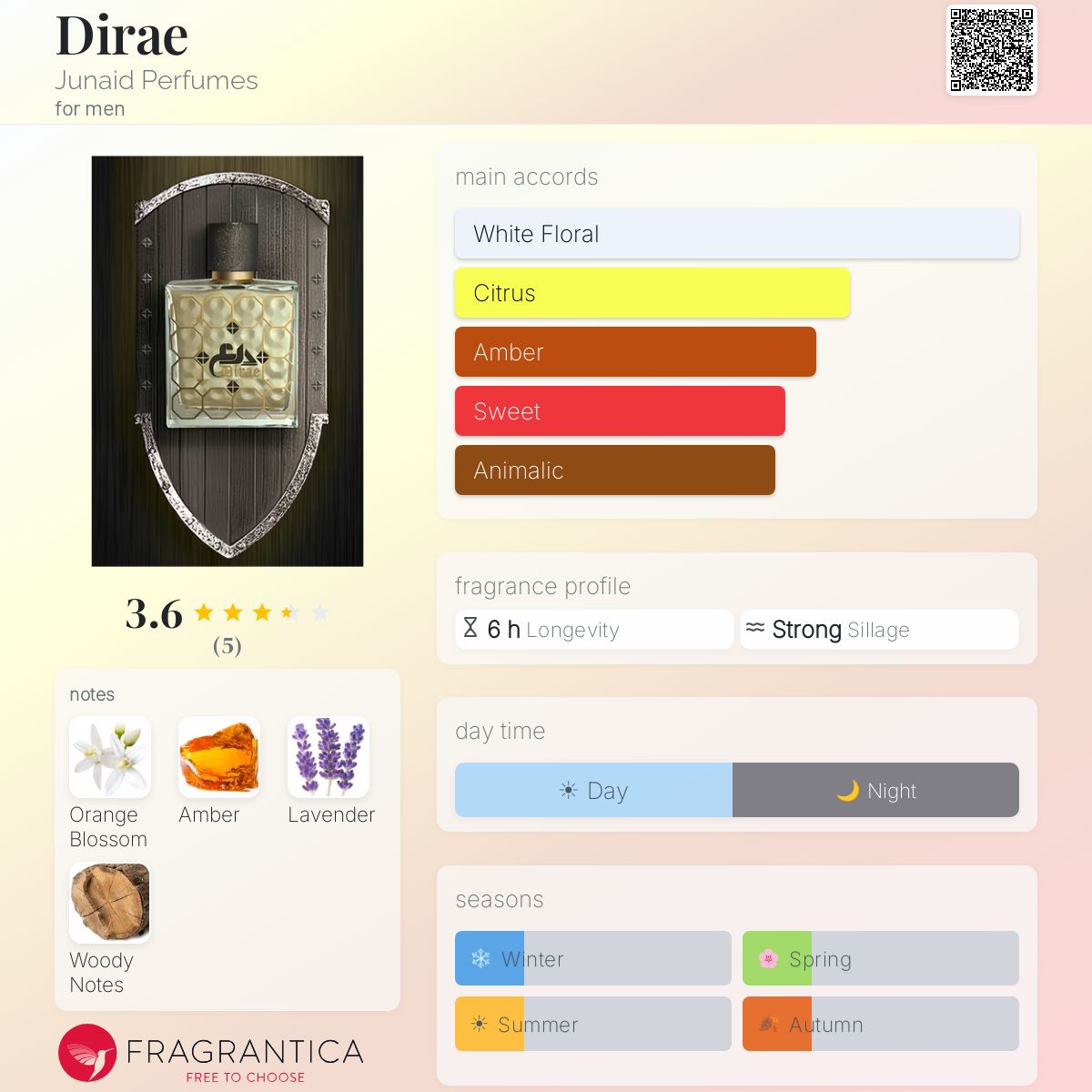 Fragrantica image 5