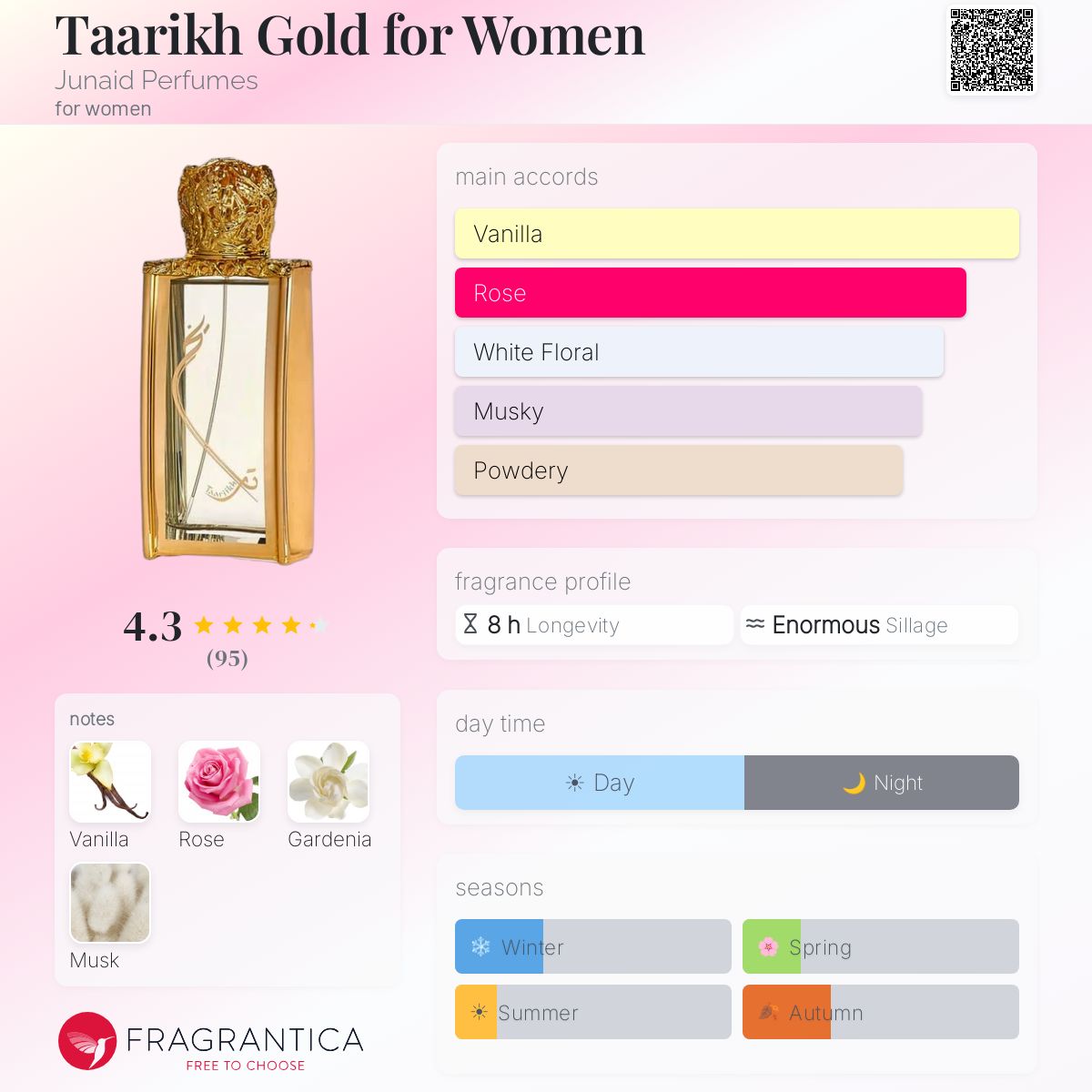 Profile card