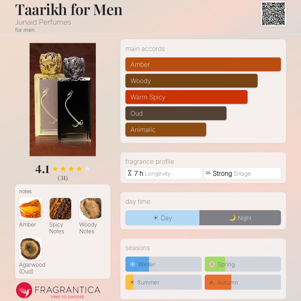 Fragrantica image 5
