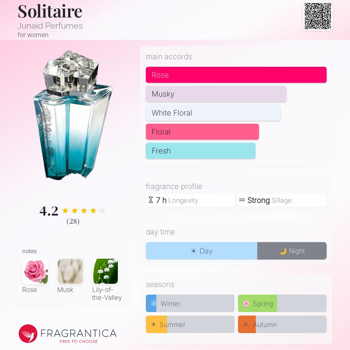 Fragrantica image 5