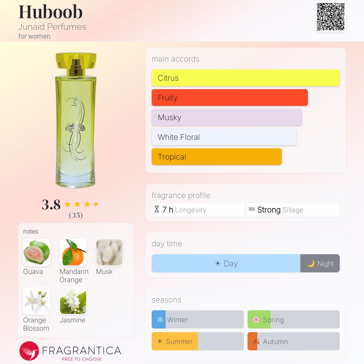 Fragrantica image 5