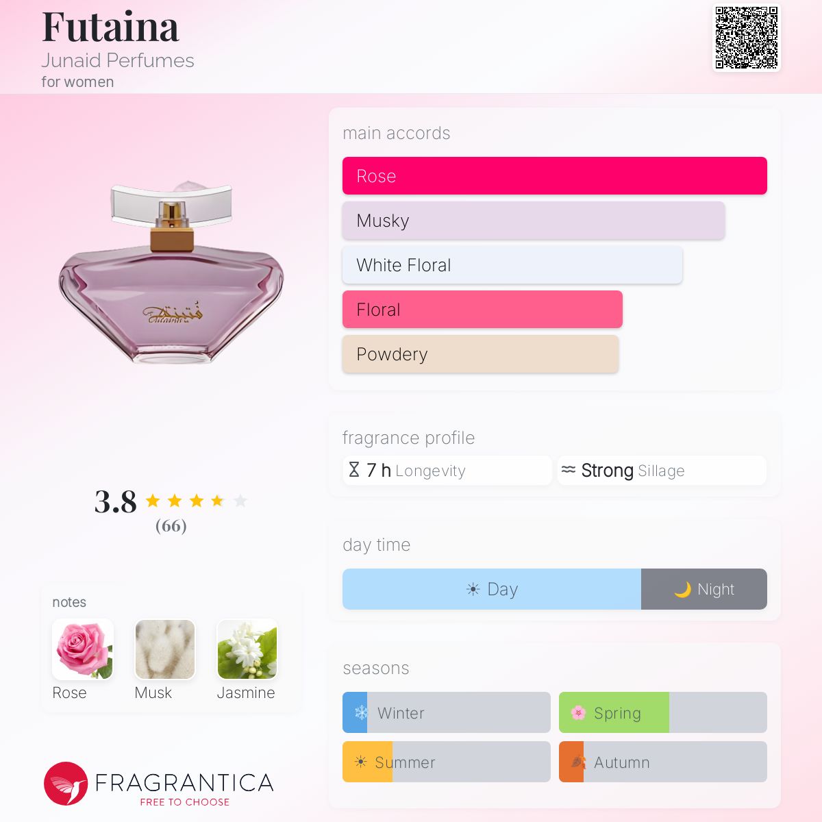 Profile card