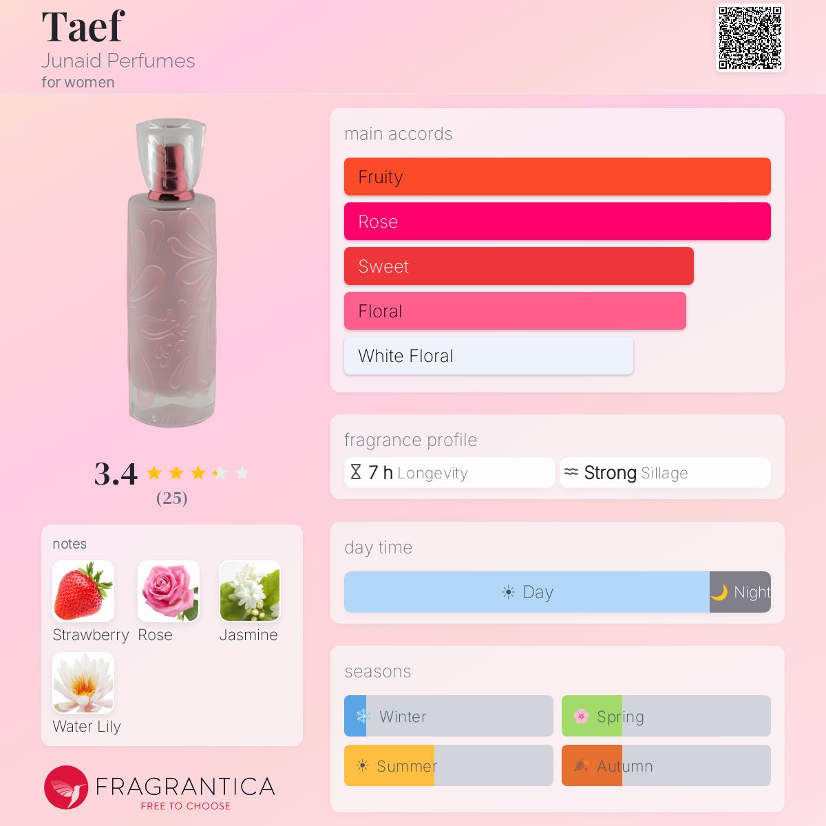 Fragrantica image 5