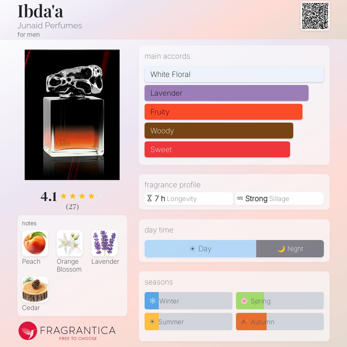 Profile card